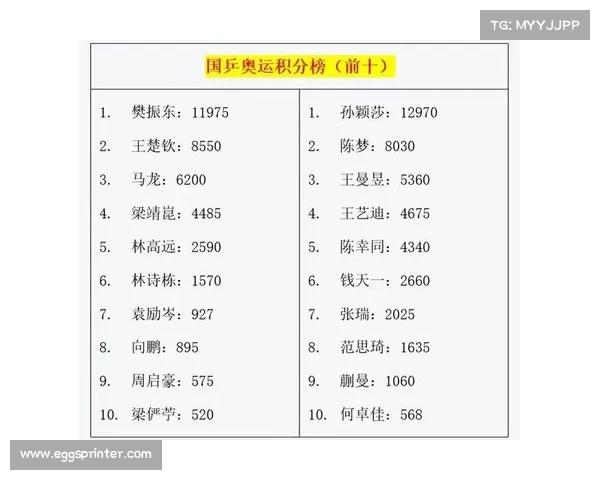 国际网联修订排名规则 2026赛季起奥运积分权重纳入新体系 国际网联修订排名规则 2026赛季起奥运积分权重纳入新体系