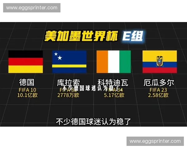 厄瓜多尔凭借豪华后防线成为黑马,或在小组赛对德国队造成实质性威胁 厄瓜多尔凭借豪华后防线成为黑马,或在小组赛对德国队造成实质性威胁